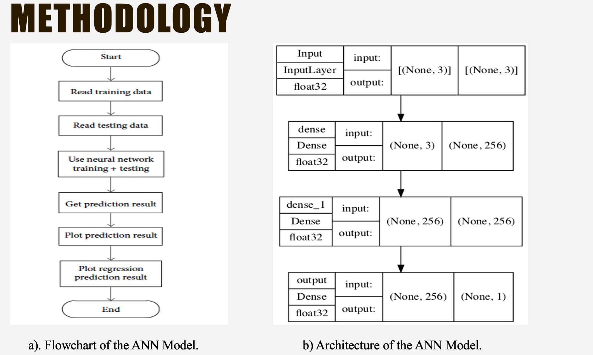 Intelligent PV Monitoring & Power Efficiency Prediction (ANN) project preview