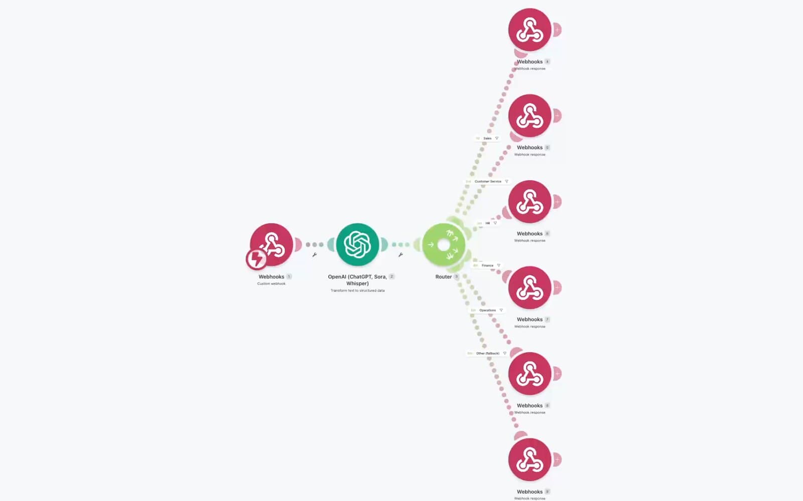 AI Email Triage Router project preview