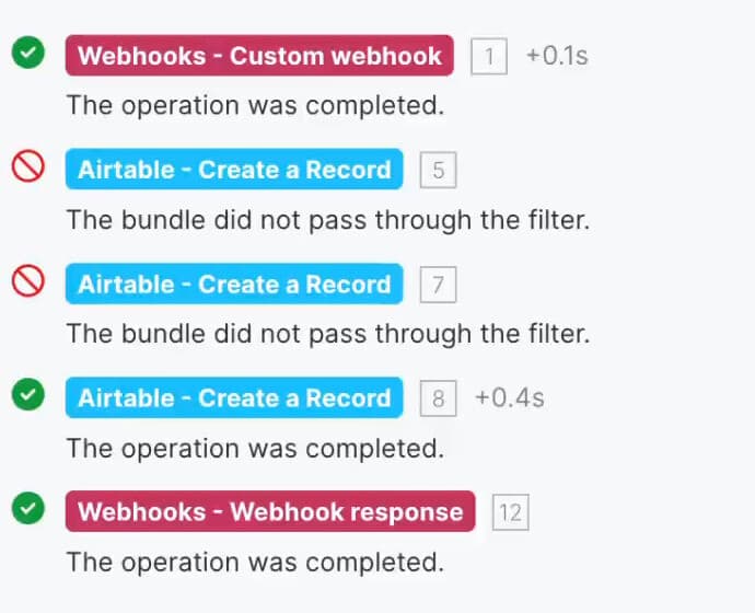 Make.com's log for that call. Unmatched routes are filtered out and one record is created.