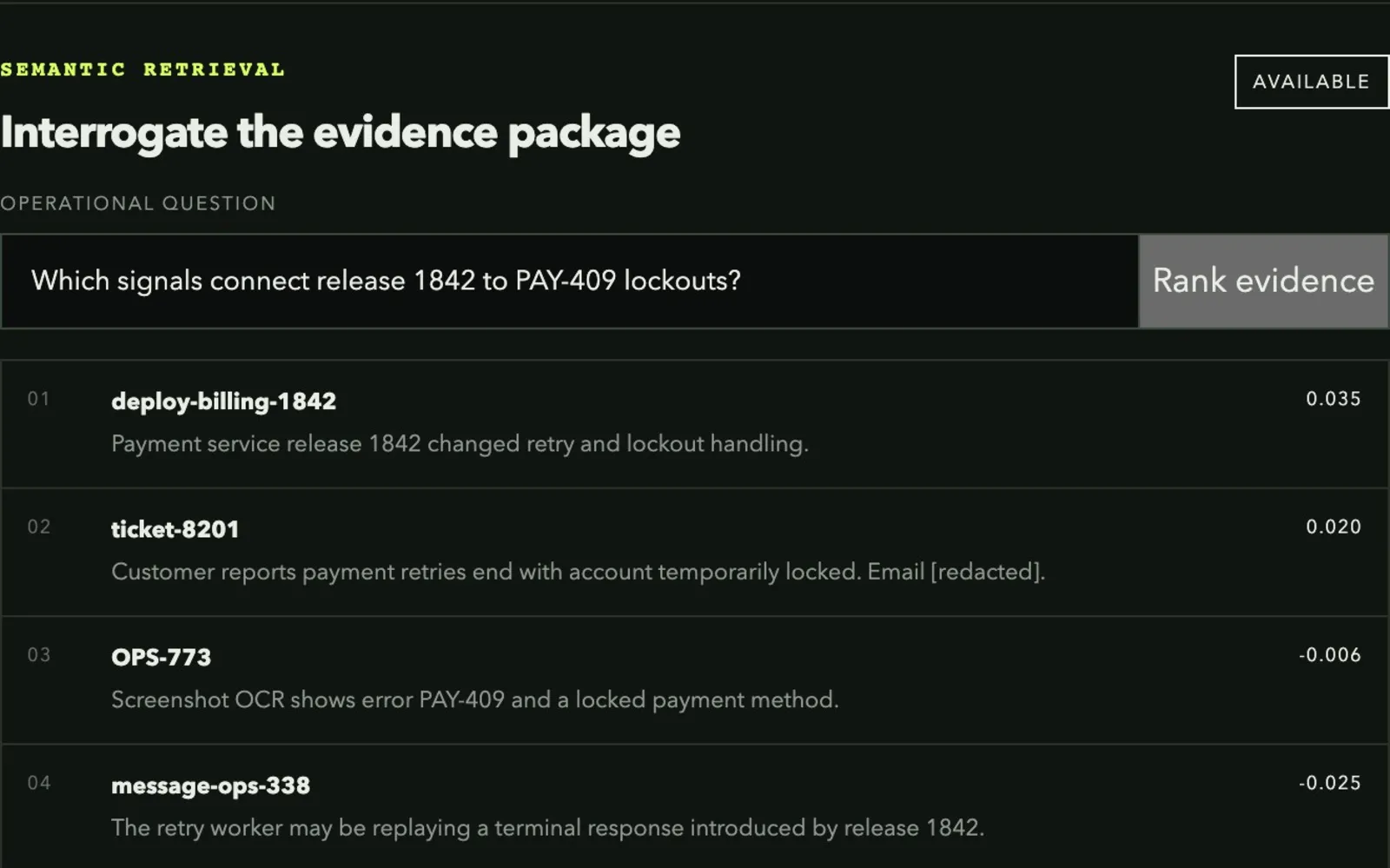 Evidence ranked against an operational question.