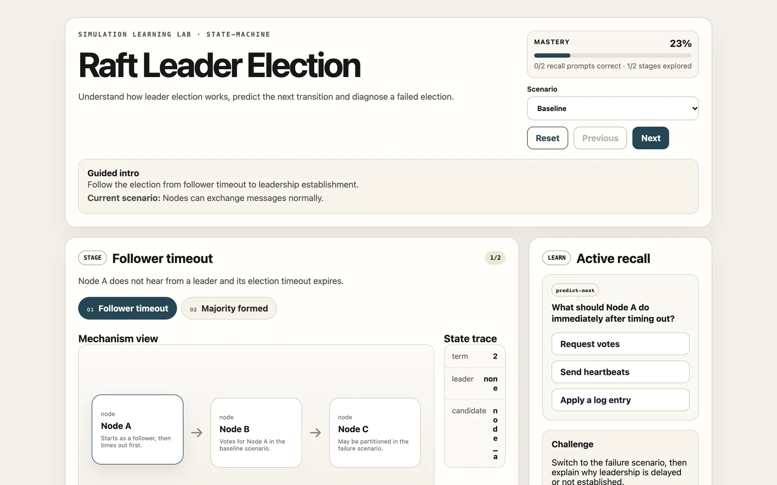 A compiled simulation, built from the project's reference spec on Raft leader election.