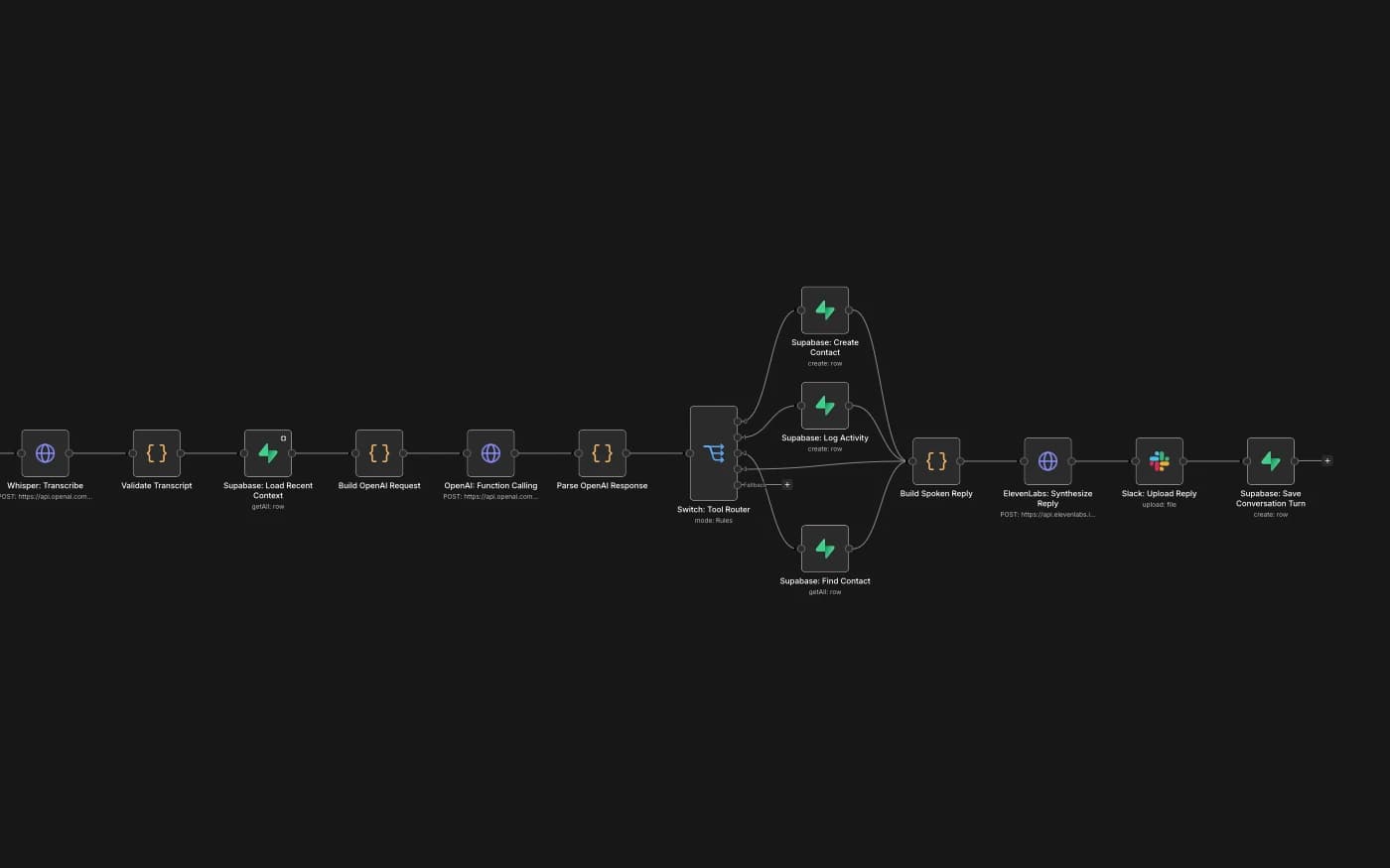 Voice-Driven CRM Assistant project preview