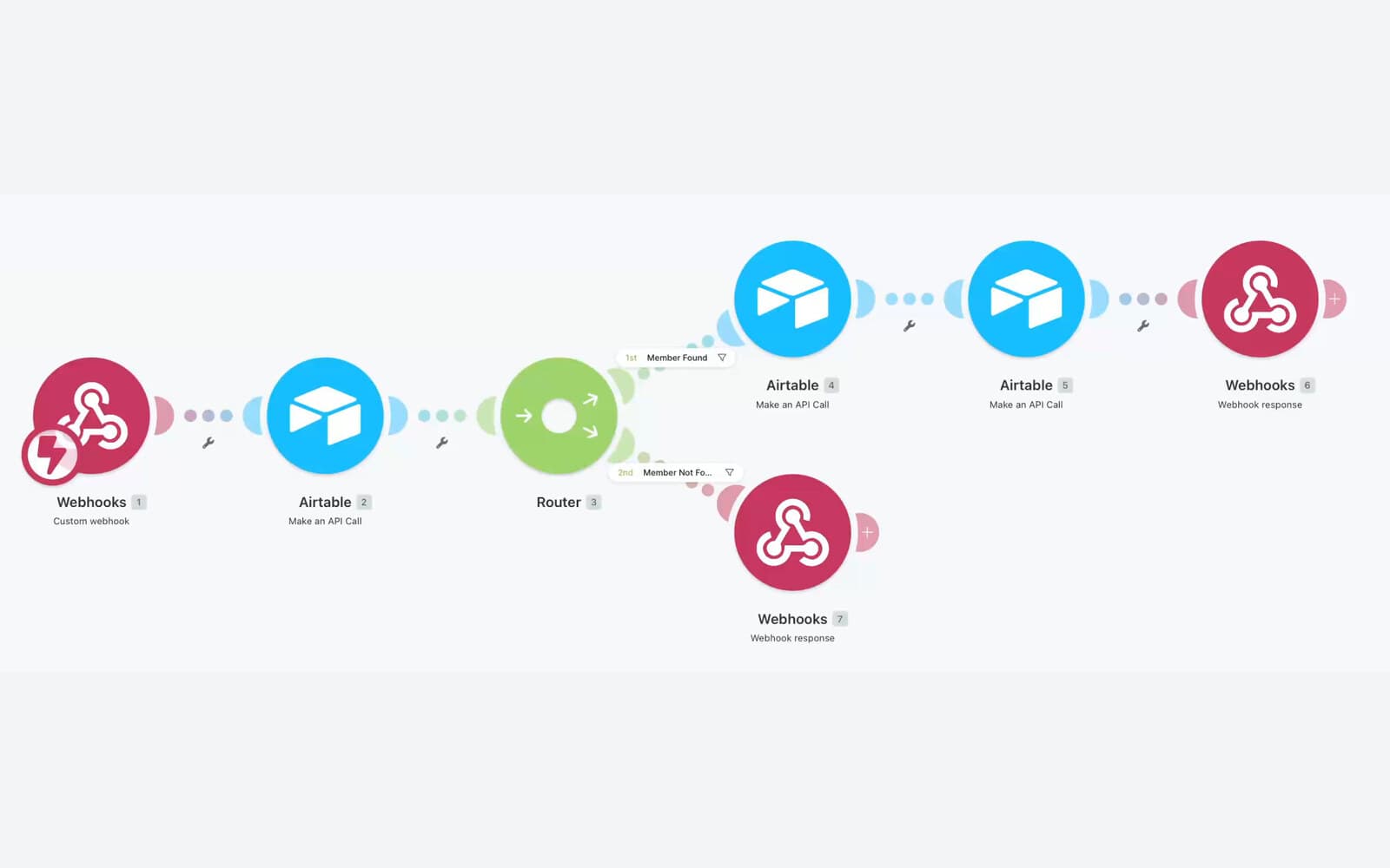 Gym Subscription Renewal Workflow project preview